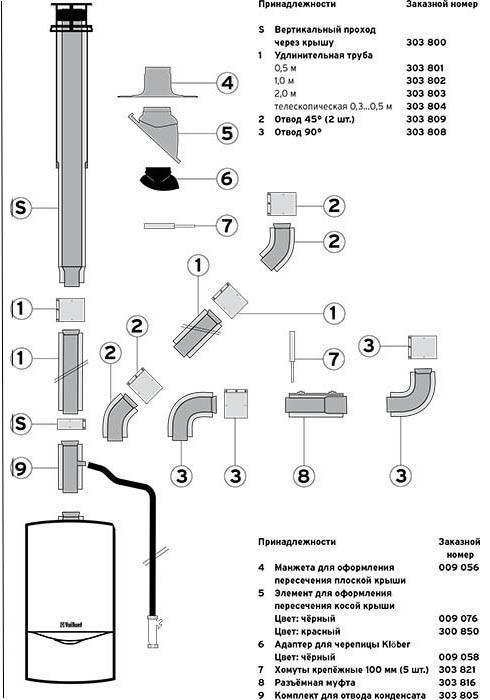 Изготавливаем коаксиальный дымоход по шагам: инструкция