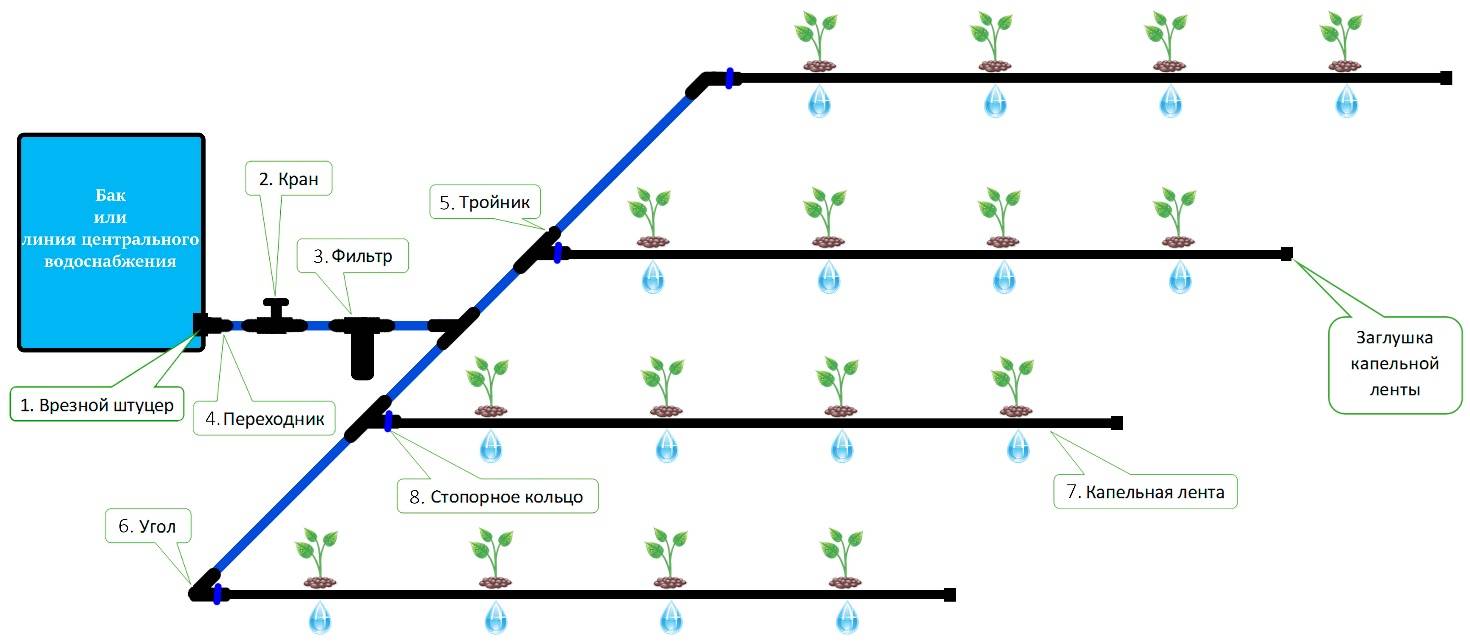 💦 автополив на даче: советы от экспертов