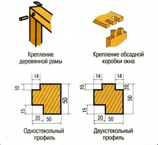 Деревянные рамы для окон: как изготовить своими руками