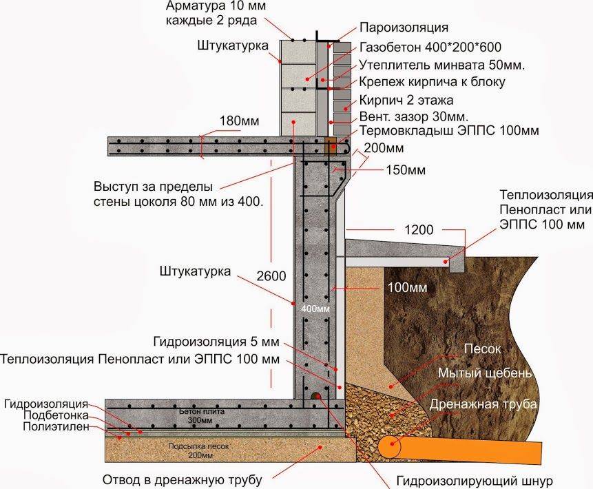 Фундамент с подвалом: пошаговая инструкция создания своими руками