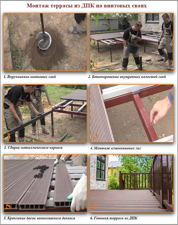 Как построить террасу своими руками: пошаговые инструкции с проектами и фото