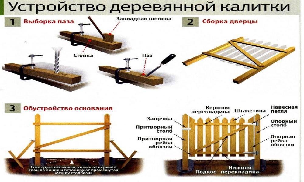 Калитка своими руками: разбор для типичных случаев (из дерева и железные)