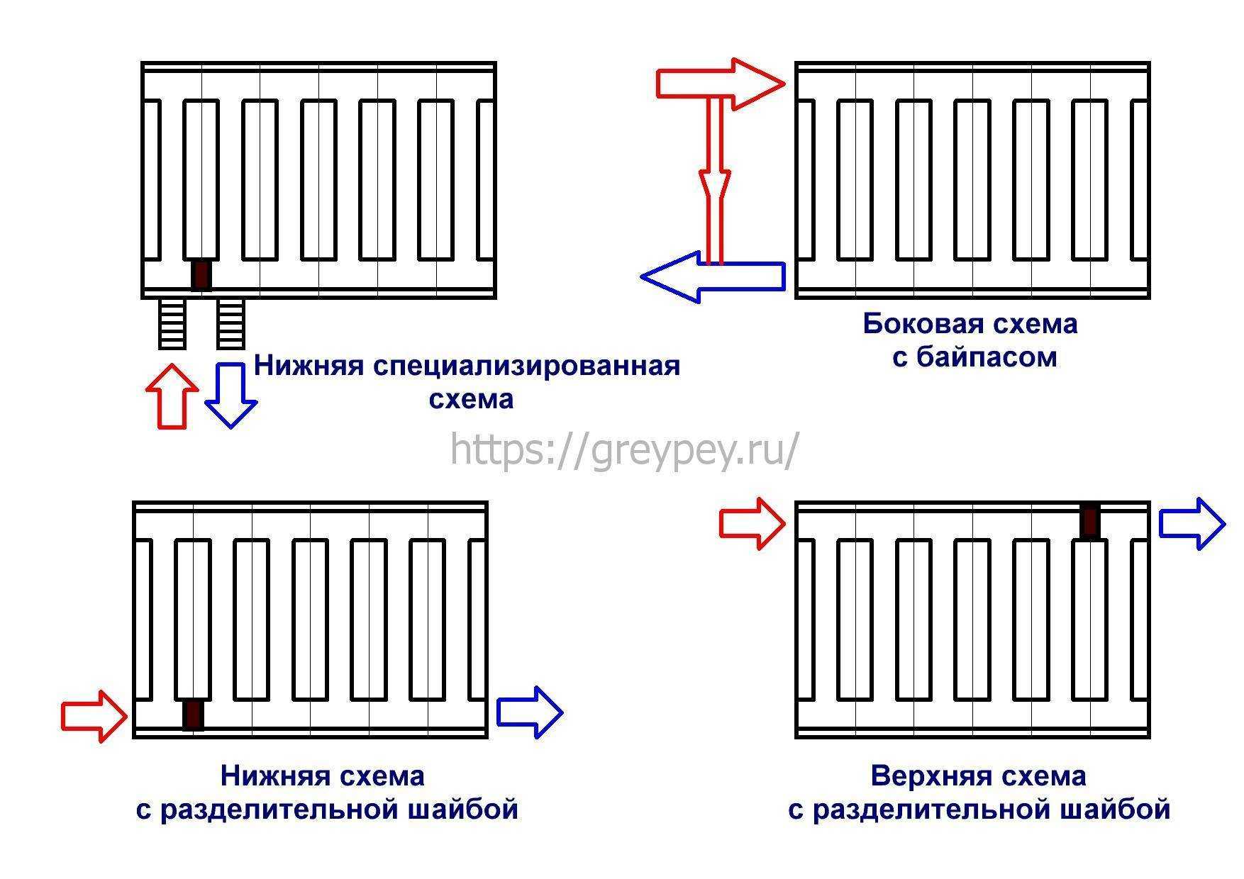 Замена радиаторов отопления — подробное пошаговое описание процесса замены (95 фото)