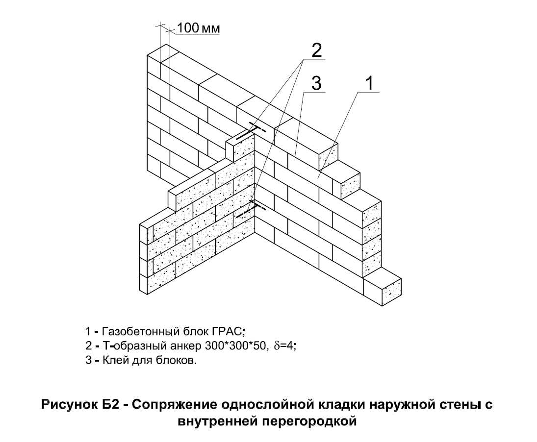 Перегородки из газобетона
