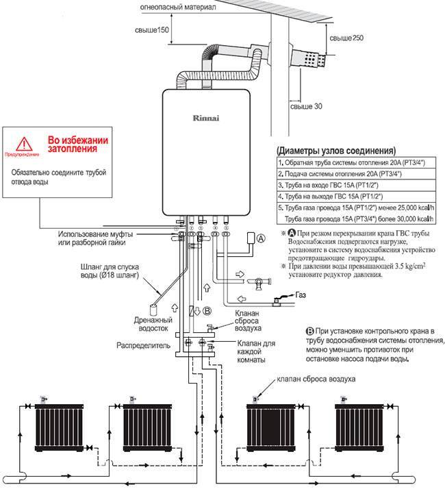 Как подключить газовый котел своими руками