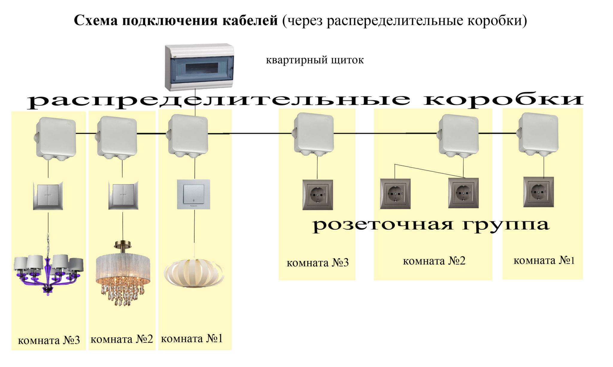 С чего начать монтаж проводки в доме своими руками: схема, инструменты 