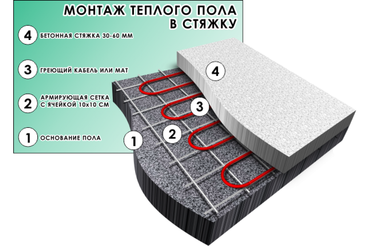 Водяной тёплый пол своими руками – устройство и пошаговый монтаж