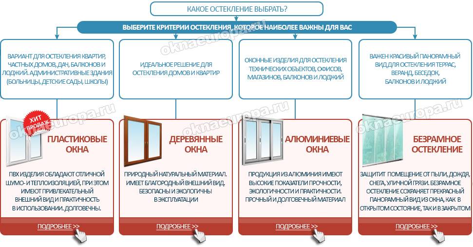 Классы ламината - какой лучше: 31,32,33,34 - отзыв мастера