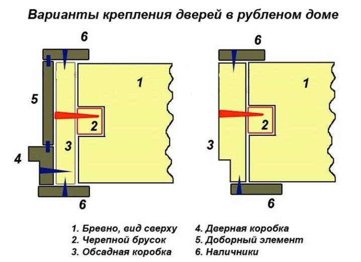 Установка железной двери в деревянном доме своими руками