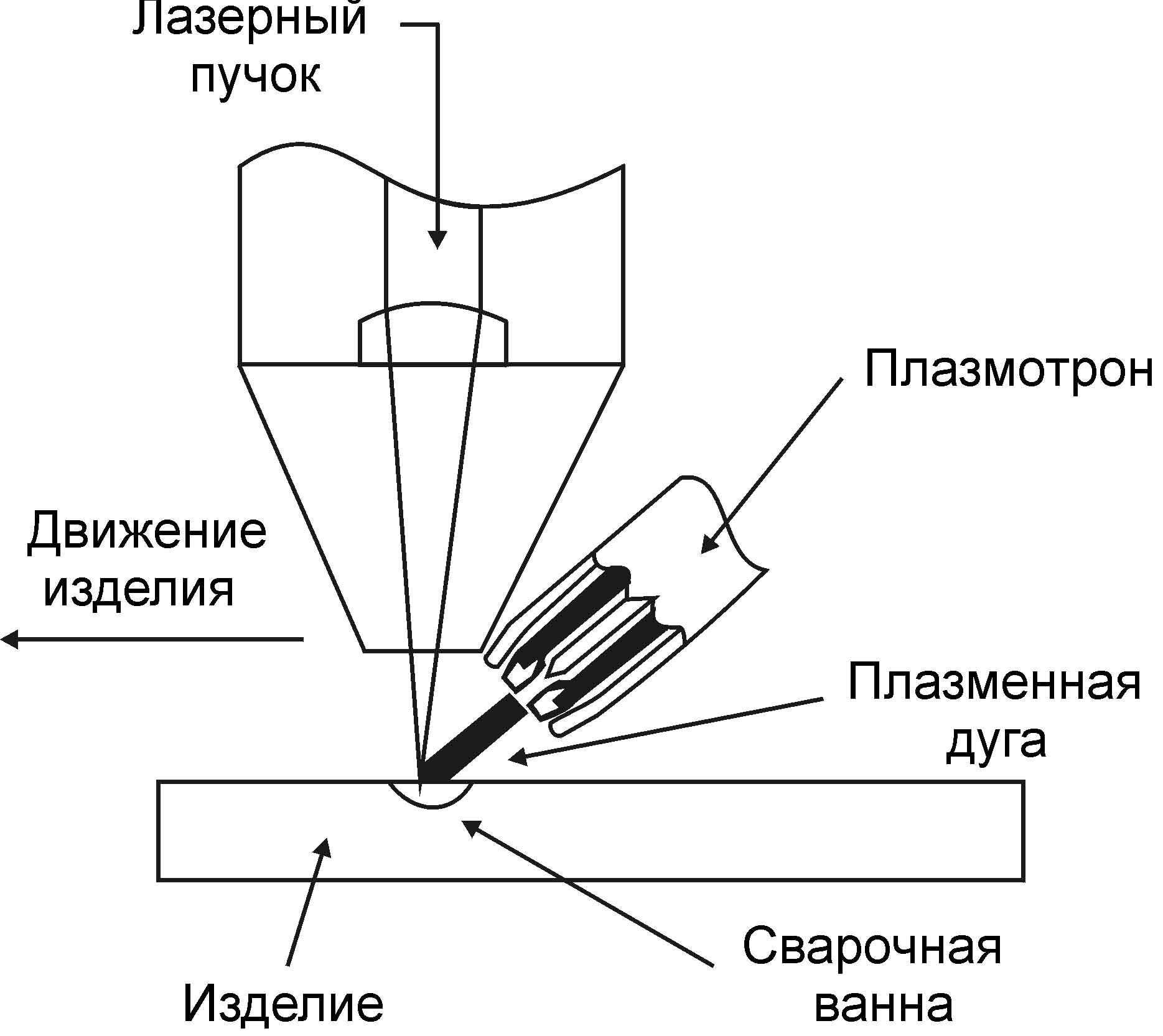 Особенности лазерной сварки