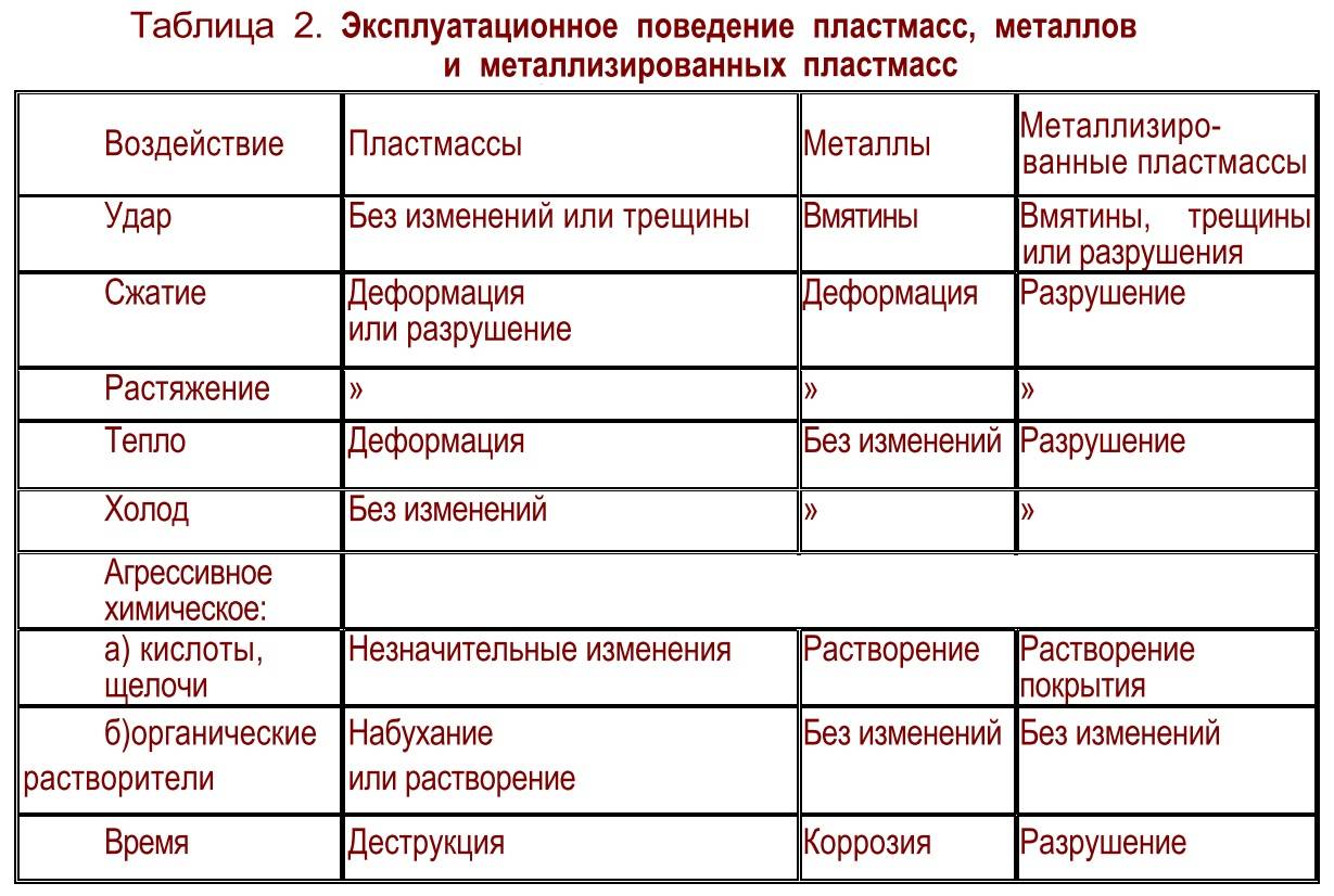 Краска с жидким пластиком — правильное использование