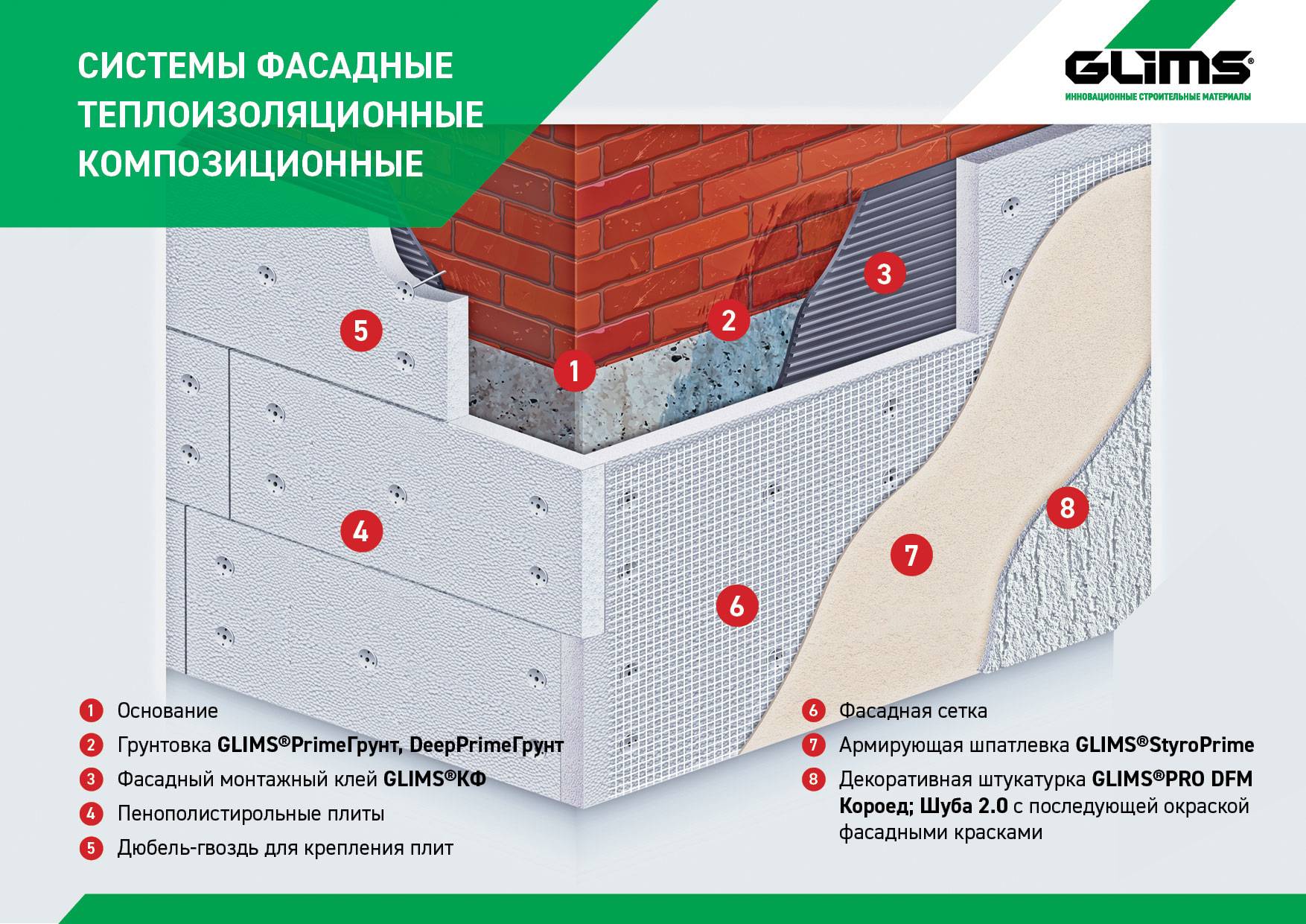 Как монтировать утеплитель для стен дома снаружи под штукатурку – тонкости и секреты, о которых вы не догадывались