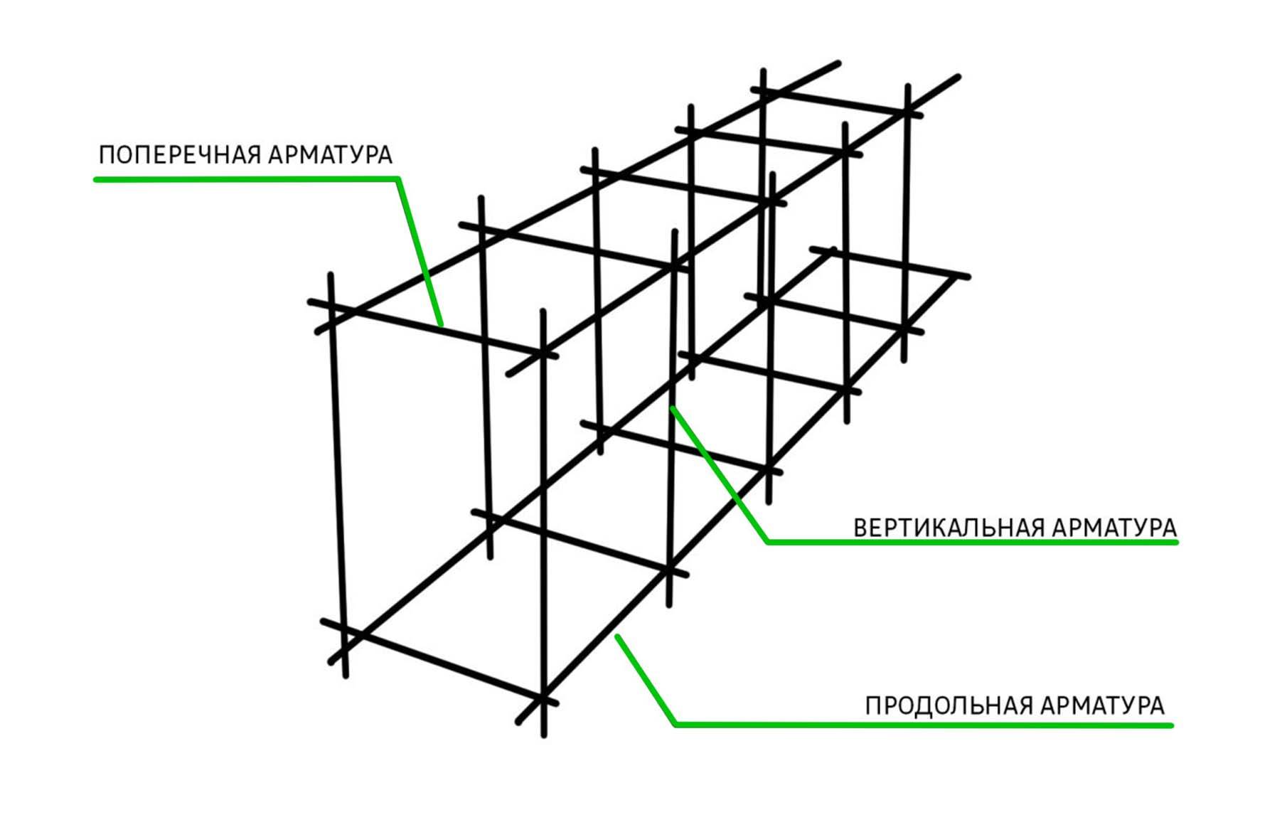 8 советов, какую арматуру использовать для фундамента