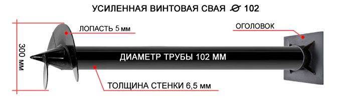Винтовые сваи для фундамента: выбор, изготовление и монтаж