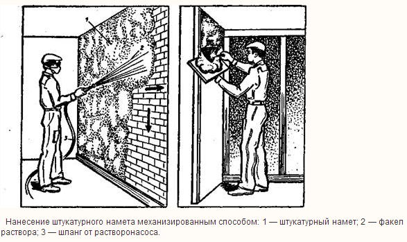 § 10.8. способы намазывания раствора разными инструментами