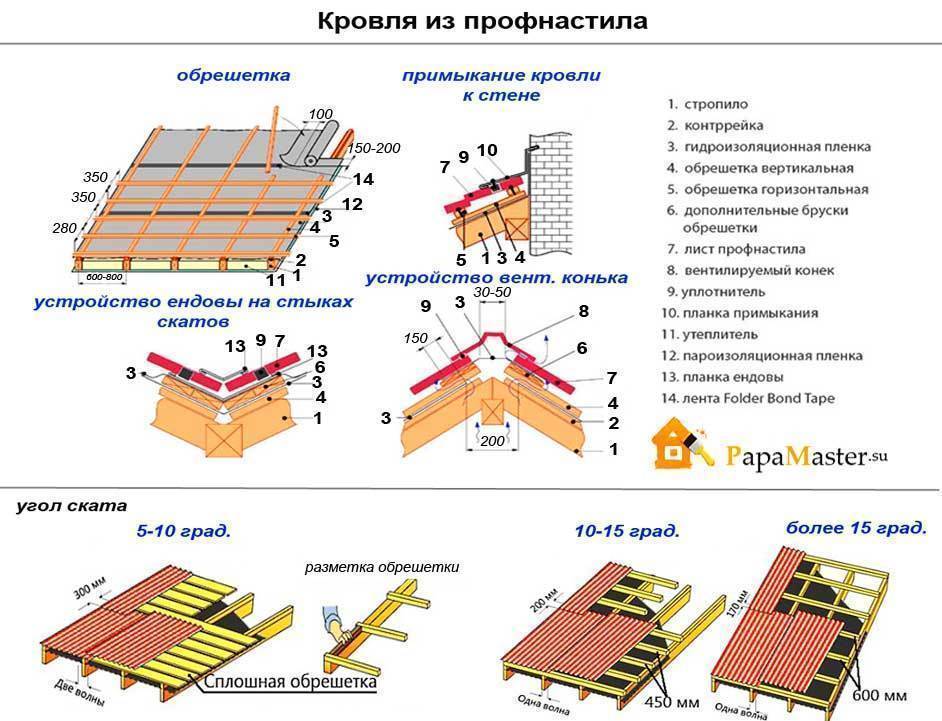 Укладка рулонной кровли: виды и технические характеристики кровли и ее технология монтажа- пошагово +видео