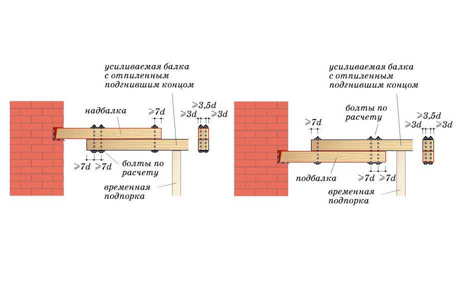 Конец усиления. Узел усиления деревянной балки накладками. Усиление деревянной балки перекрытия. Усиление опирания деревянной балки. Усиление деревянных балок перекрытия деревянными накладками.