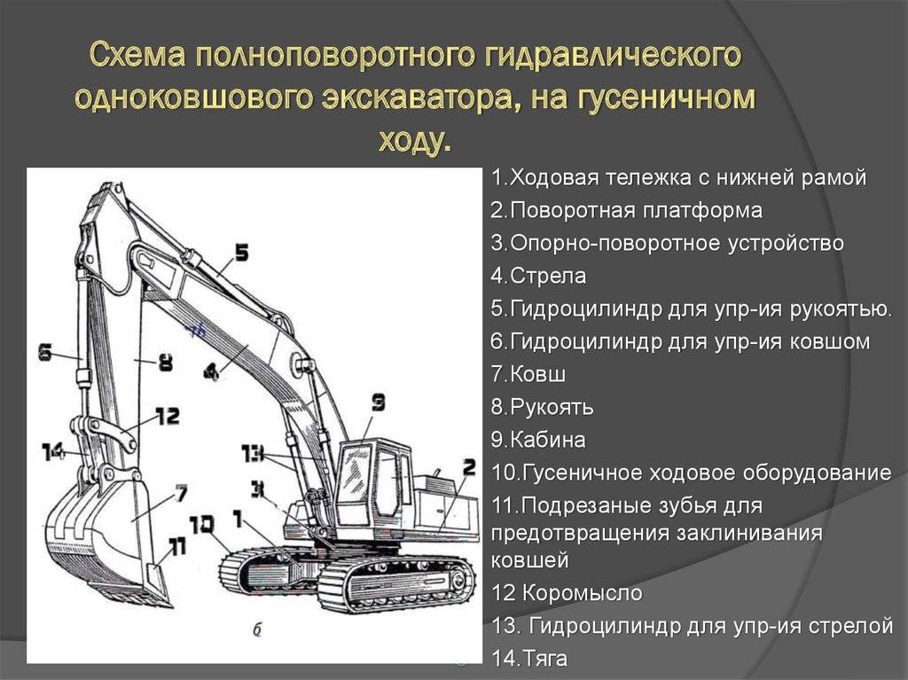 Чем копать землю вместо лопаты: современная техника для траншей, лучшие инструменты на огород, что удобнее, дешевле, быстрее