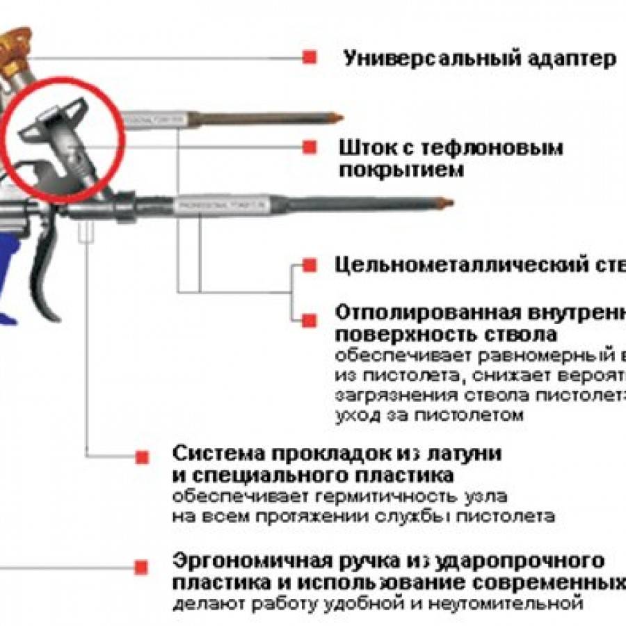 Промывка для пистолета монтажной пены: правила использования