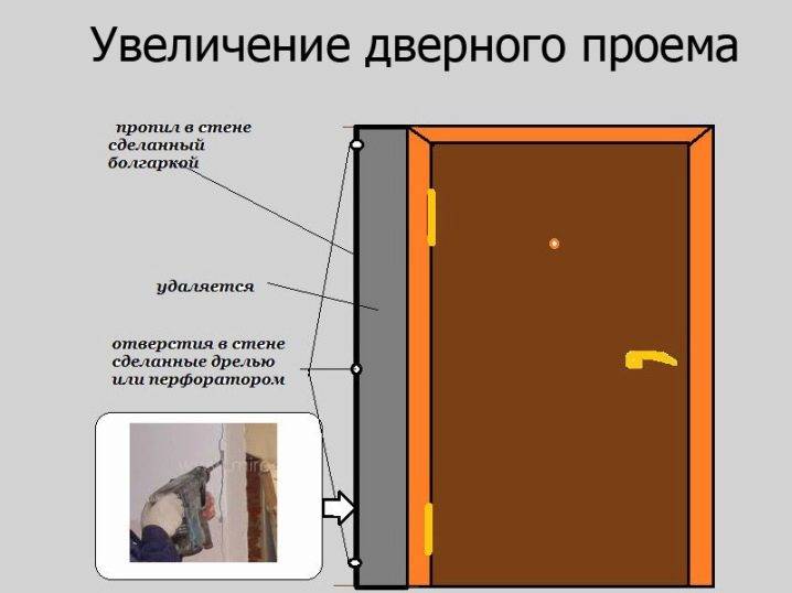 Правильная установка металлической входной двери своими руками