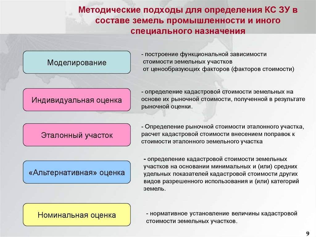 Как узнать кадастровую стоимость имущества в 2022 году?