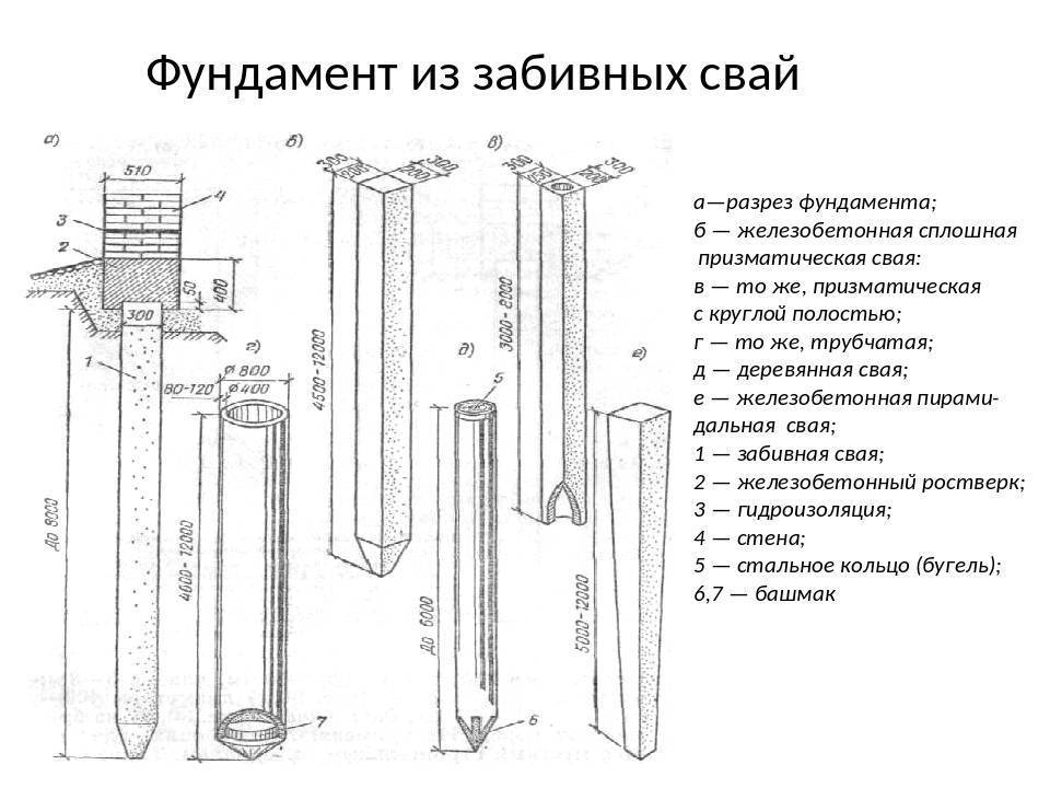 Забивные железобетонные сваи - достоинства, недостатки и особенности монтажа
