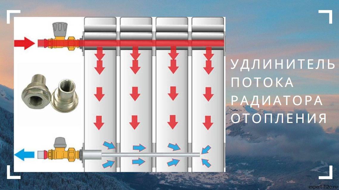 Удлинитель радиатора. Удлинитель потока для радиатора Valtec левый 1/2