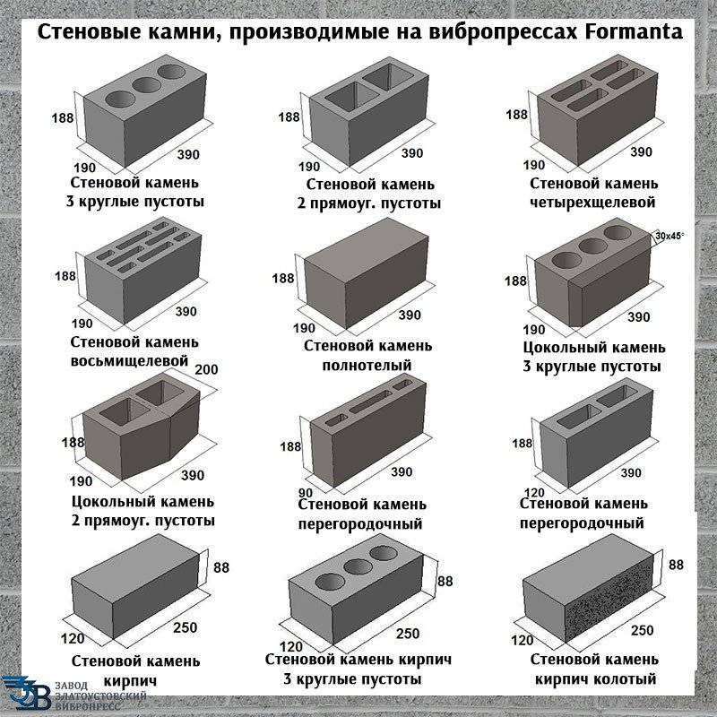 Сколько керамзитных блоков в 1 кубе?