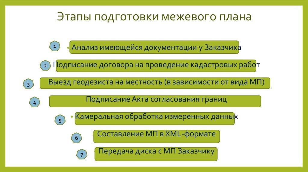 Земельный участок контрактнику