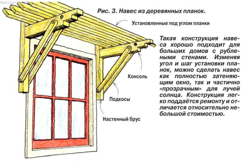 Козырек над крыльцом к дому своими руками из дерева чертежи и фото пошаговая инструкция