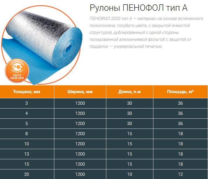 Фольгированный утеплитель для стен: виды, преимущества