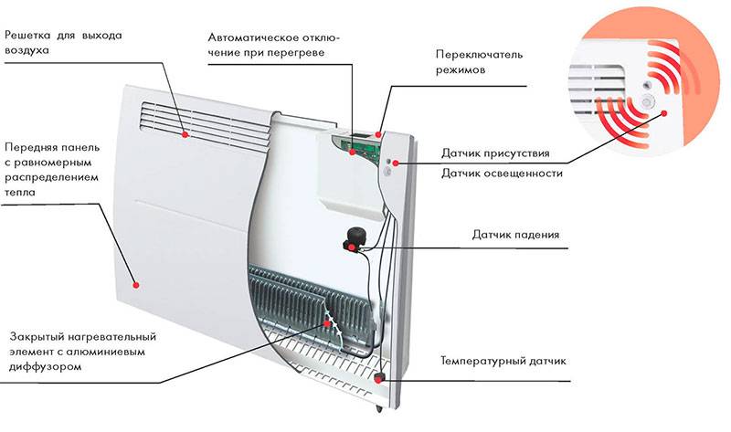 Выбираем обогреватель для дома: полное руководство — ferra.ru