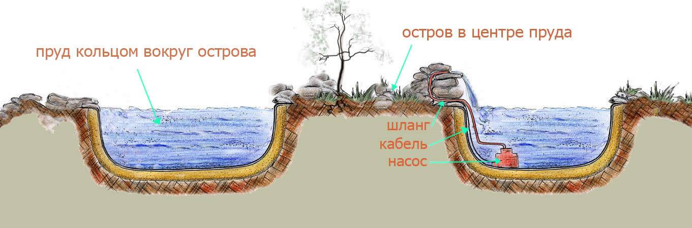 Плавательный пруд своими руками устройство этапы достоинства