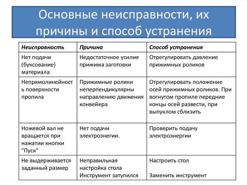 Ремонт посудомоечных машин на дому - техноэксперт