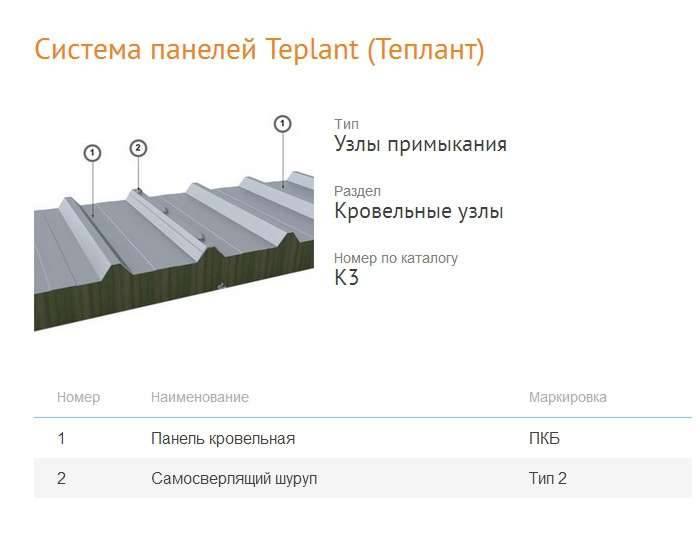 Сэндвич-панели теплант – описание материала