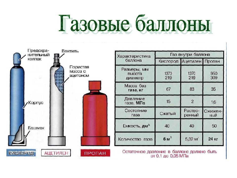 Как встроить газовый камин на баллонном газе без дымохода для дачи- обзор и монтаж своими руками +видео