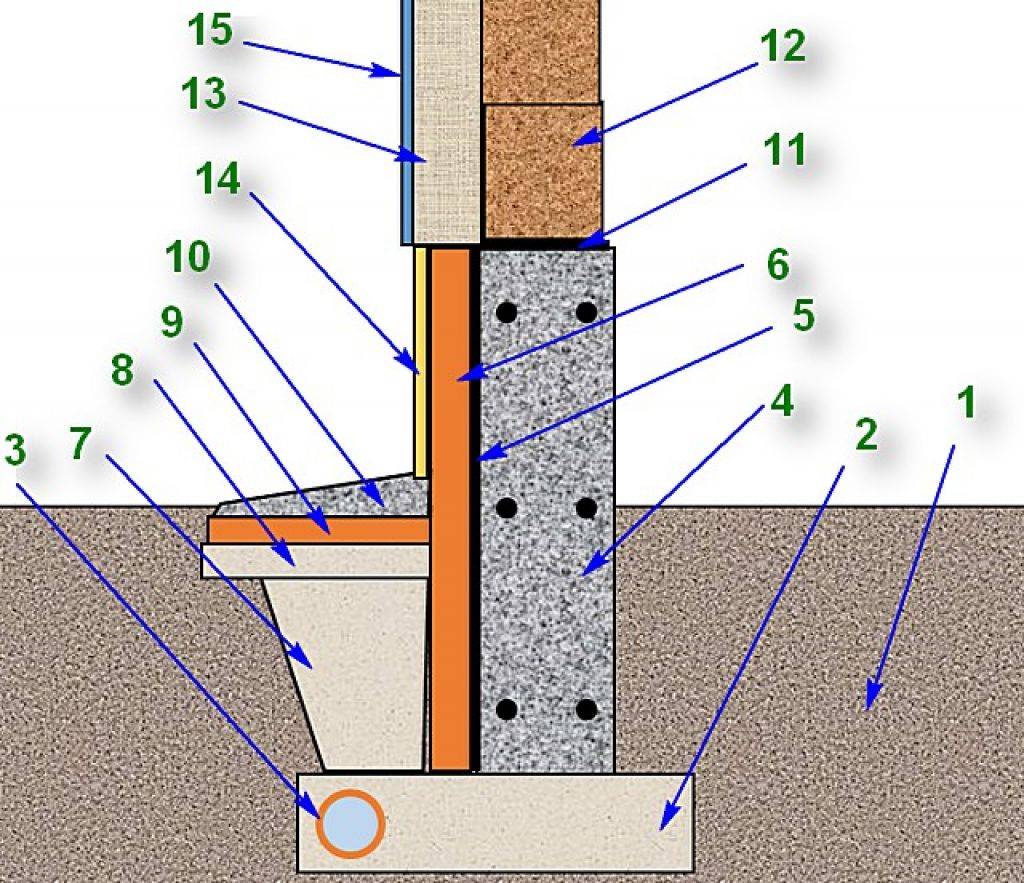 Как утеплить цоколь. Теплоизоляция фундамента пеноплексом. Пеноплекс узлы цоколя. Утепление цоколя фундамента снаружи узел. Цоколь ЭППС разрез.