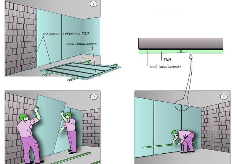 Как обшивать гипсокартоном кривые стены - инженер пто