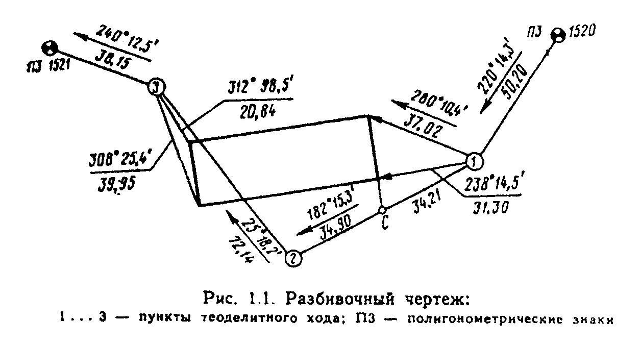 Исполнительная схема геодезической разбивочной основы на строительной площадке