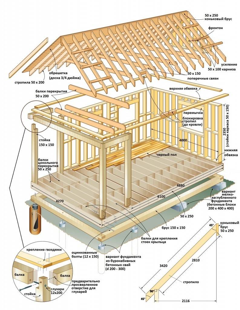 Каким размером построить дом – рекомендации от специалистов