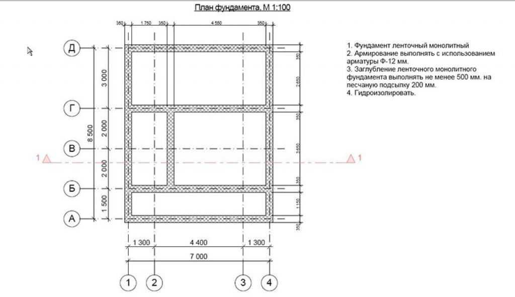 Как сделать план ленточного фундамента