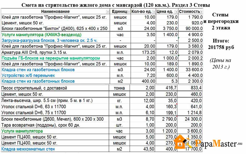 Дом из бруса своими руками: как правильно построить самому без опыта, пошаговая инструкция