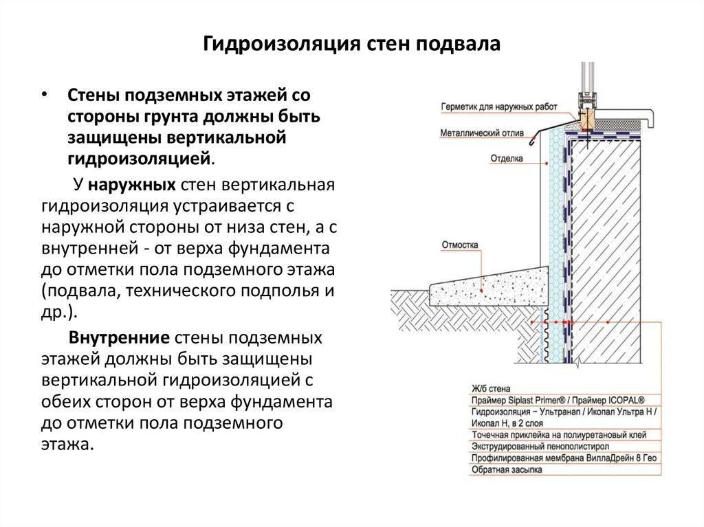 Гидроизоляция фундамента: способы, методы, материалы, фото
