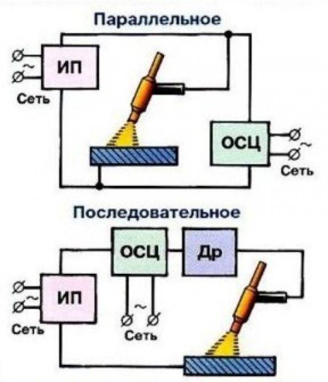 Режем металл плазменной технологией