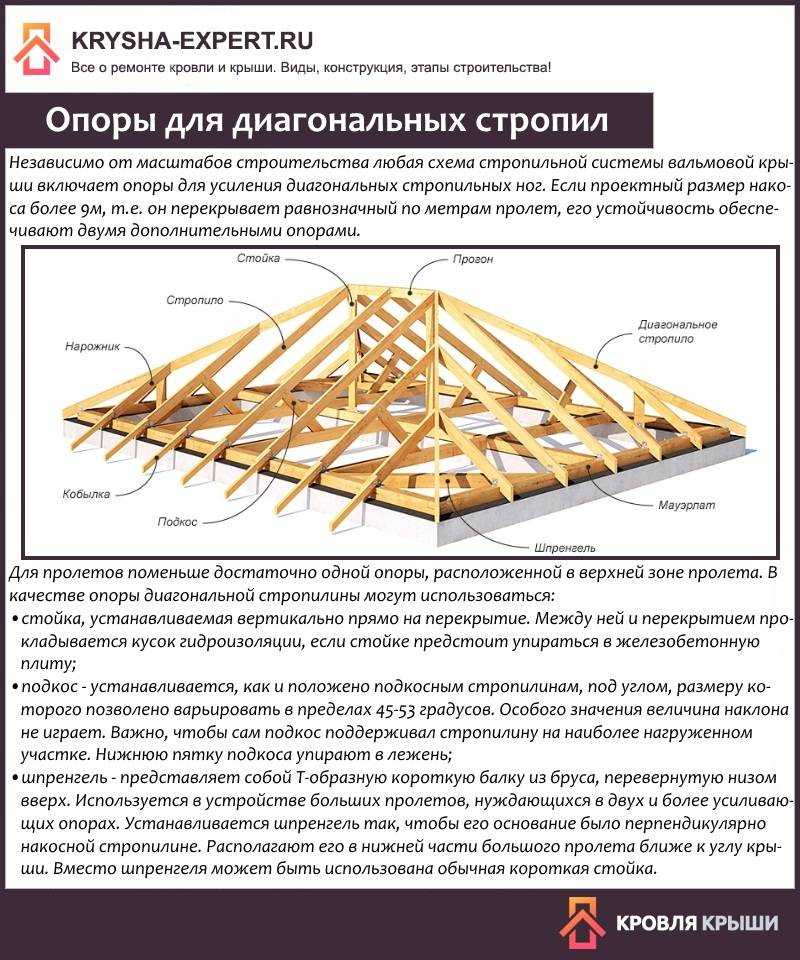 Расчет стропильной системы вальмовой крыши - всё о кровле