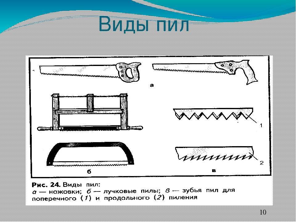 Разновидности ручных пил и их назначение – описание, фото