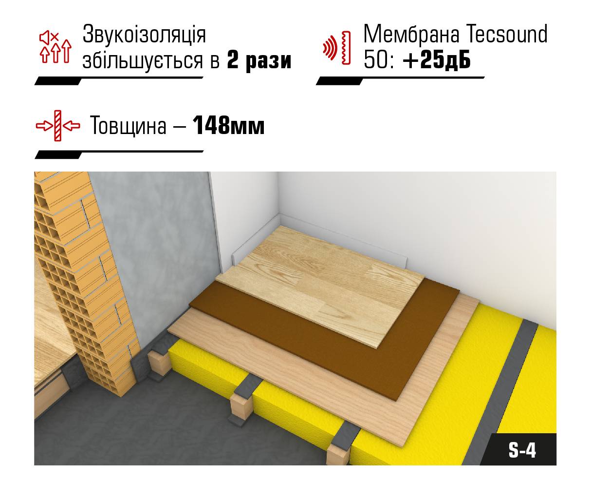 Шумоизоляция пола в квартире под стяжку: выбор материала, укладка