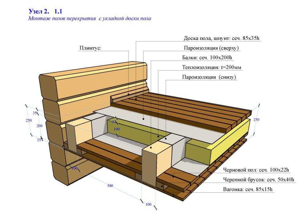 Как сделать пол в деревянном частном доме по лагам: укладка пола в деревянном доме
