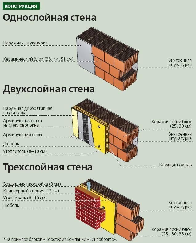 Как выглядит баня из керамзитобетонных блоков?