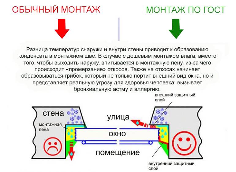 Как самому установить пластиковое окно — советы и рекомендации